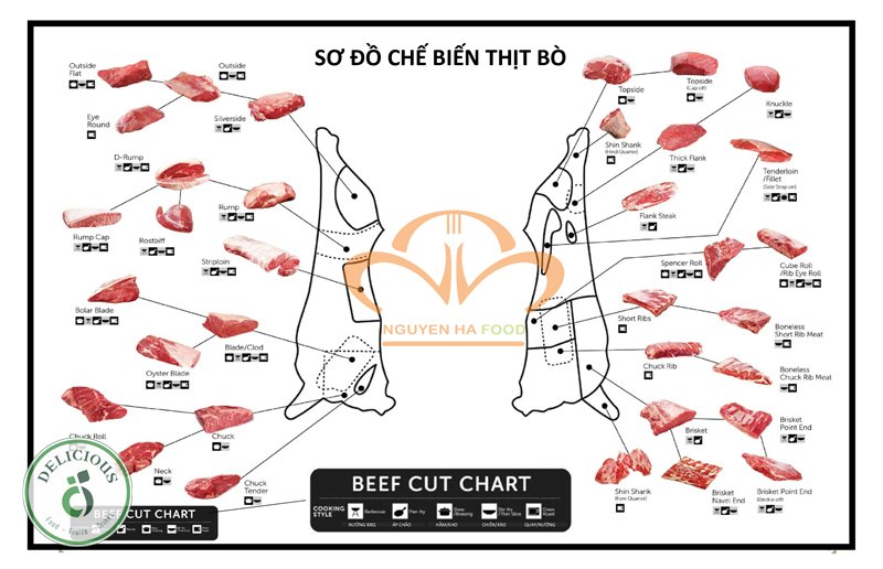Các phần thịt bò Mỹ - Thăn lưng (ribeye) — nhiều mỡ vân, dành cho người ăn béo Các phần thịt bò Mỹ - Thăn lưng (ribeye) — nhiều mỡ vân, dành cho người ăn béo