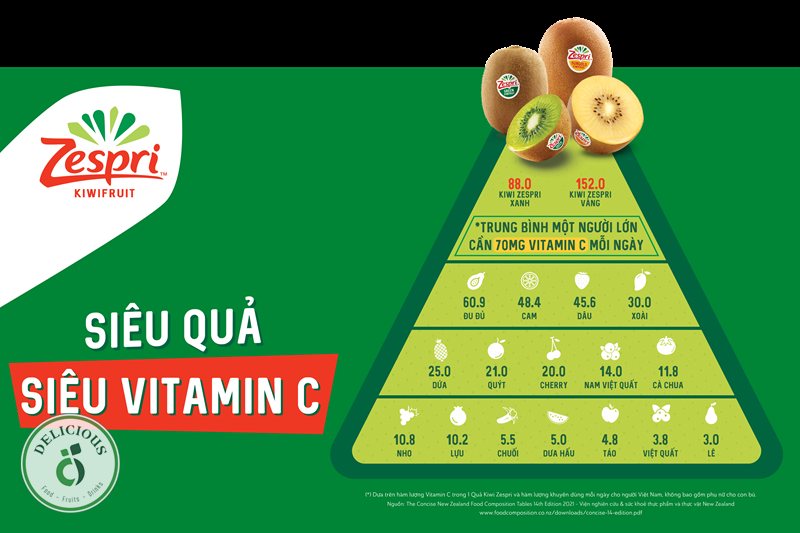 Kiwi vàng và kiwi xanh - Chọn ở quầy: nắn bằng cả bàn tay